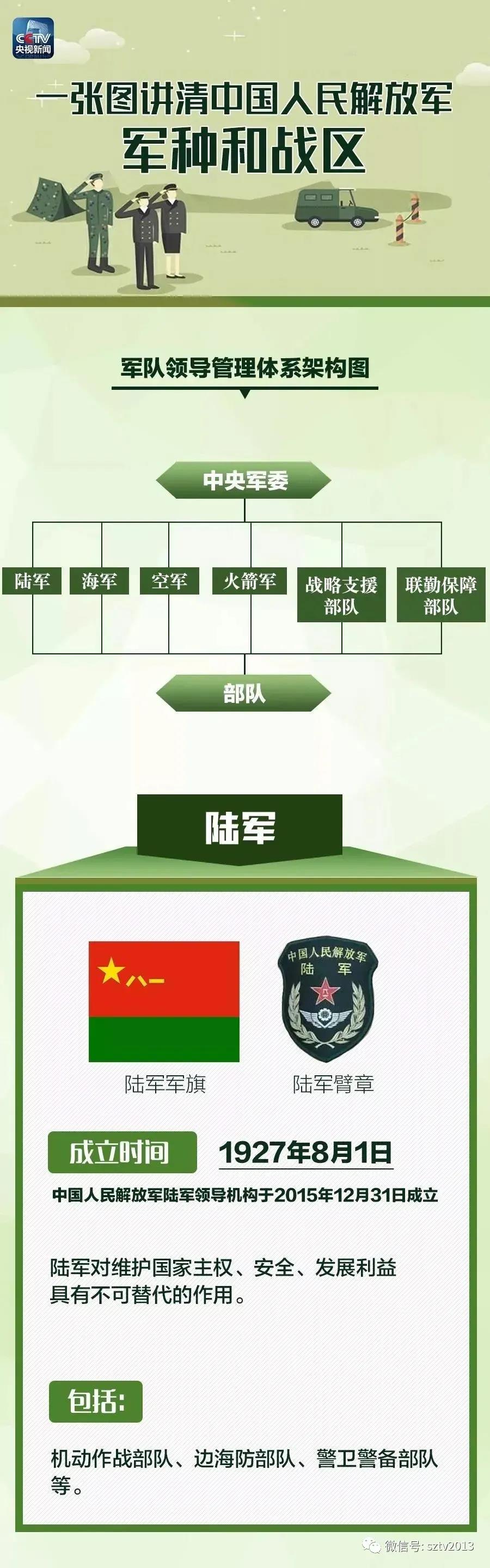 热点信息2021年度征兵报名开始