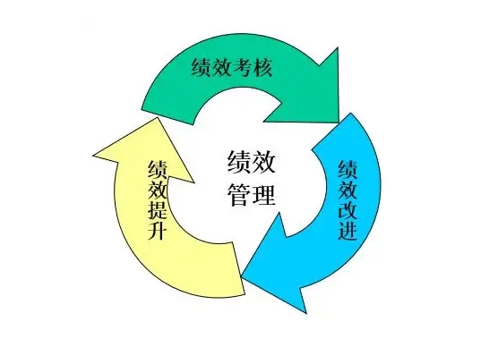 【公众征集】关于公开向社会征求《宿州市众创空间管理和绩效评价实施细则（修订）》（征求意见稿）意见的公告